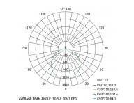 LED pisazen svtidlo TORI, kruhov bl 36W neutrln b., IP54 Emos ZM4325