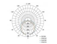 LED prachotsn svtidlo DUSTY 18W NW, IP65 Emos ZT3020