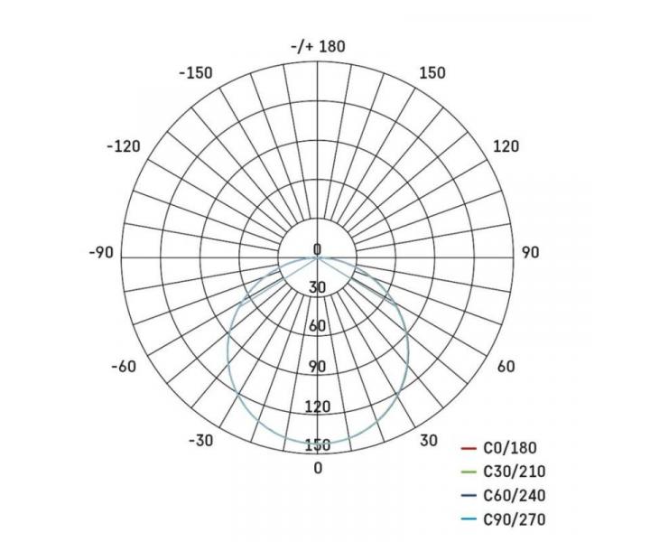 LED vestavn svtidlo VIXXO, kruhov, bl, 6W neut. bla, IP65 Emos ZV1112