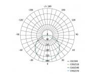 LED vestavn svtidlo VIXXO, kruhov, bl, 13,5W neutr. b., IP65 Emos ZV1142