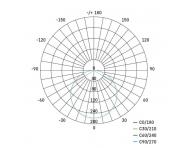 LED vestavn svtidlo VIXXO, tvercov, bl, 7,5W neutr.b.,IP65 Emos ZV2122