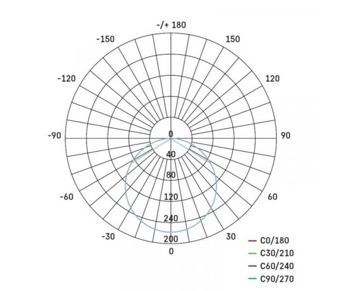 LED vestavn svtidlo VIXXO, tvercov, bl, 7,5W neutr.b.,IP65 Emos ZV2122