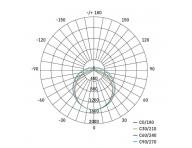 LED prachotsn svtidlo FESTY 51W, IP65 Emos ZT4520