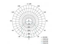 LED pisazen svtidlo DORI, kruhov bl 18W neutr.b., IP54 Emos ZM4311