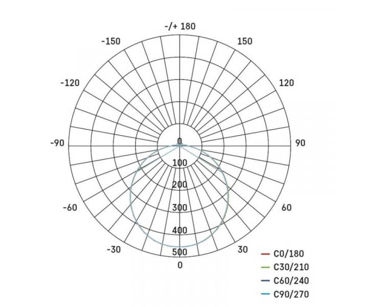 LED pisazen svtidlo TORI, kruhov bl 15W neutrln b., IP54 Emos ZM4321