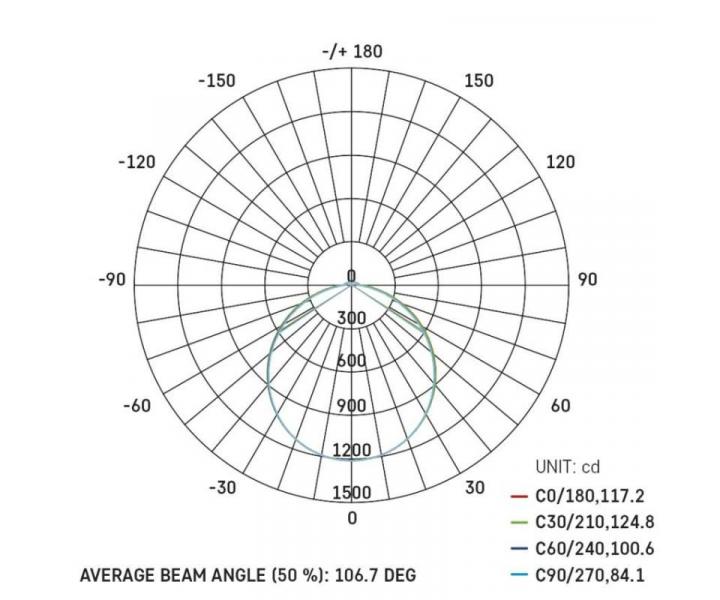 LED pisazen svtidlo TORI, kruhov bl 36W neutrln b., IP54 Emos ZM4325
