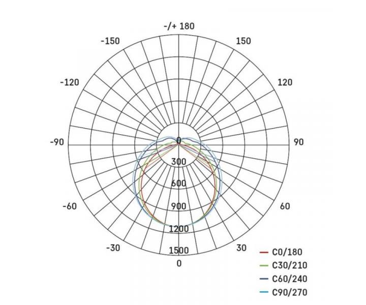 LED prachotsn svtidlo DUSTY 36W neutrln bl, 4680 lm, IP65 Emos ZT3121