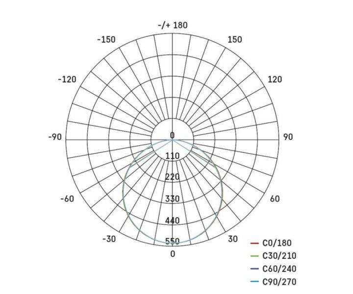 LED vestavn svtidlo VIXXO, kruhov, bl, 19W neutr. b., IP65 Emos ZV1152