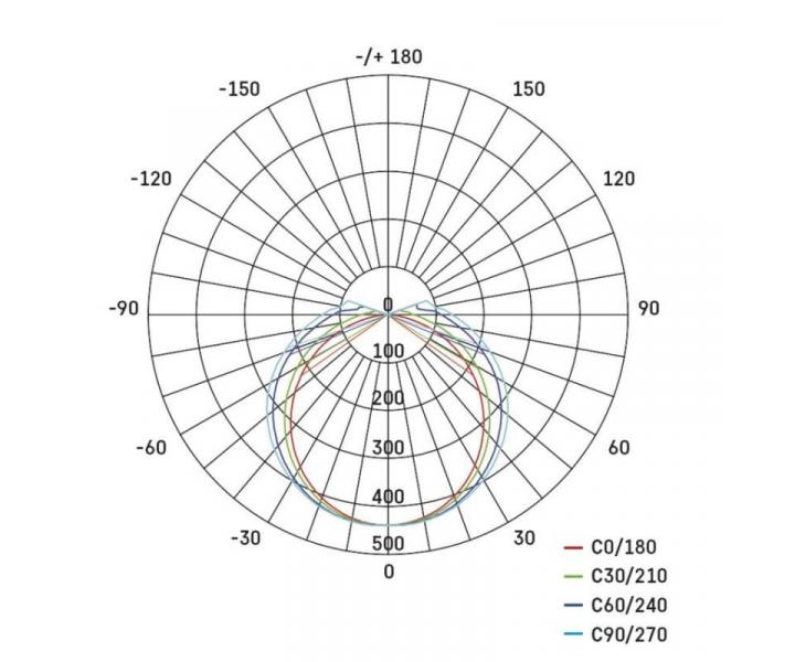 LED prachotsn svtidlo DUSTY 18W NW, IP65 Emos ZT3020