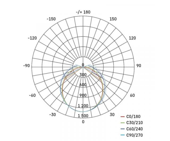 LED prachotsn svtidlo DUSTY 45W NW, IP65 Emos ZT3220
