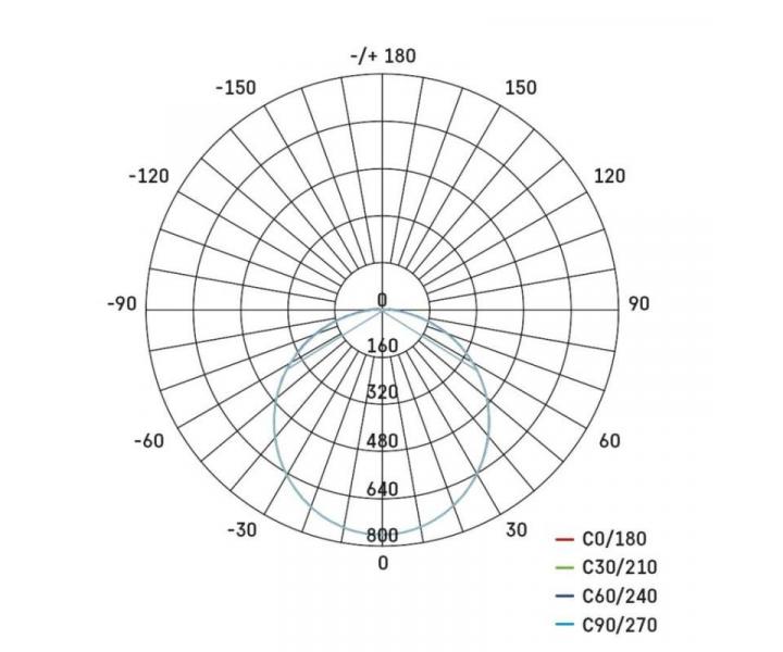 LED pisazen svtidlo Dori, tvercov bl 24,5W n.b.,IP54 Emos ZM4314