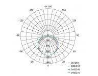 LED prachotsn svtidlo FESTY 34W, IP65 Emos ZT4420