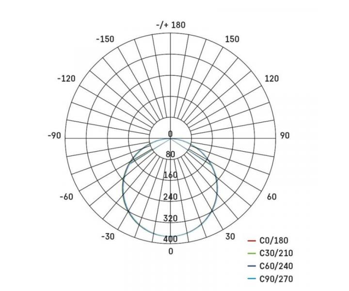LED vestavn svtidlo VIXXO, kruhov, bl, 13,5W neutr. b., IP65 Emos ZV1142
