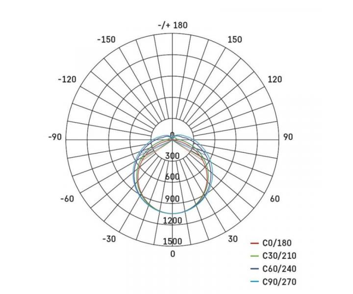LED prachotsn svtidlo FESTY 34W, IP65 Emos ZT4420