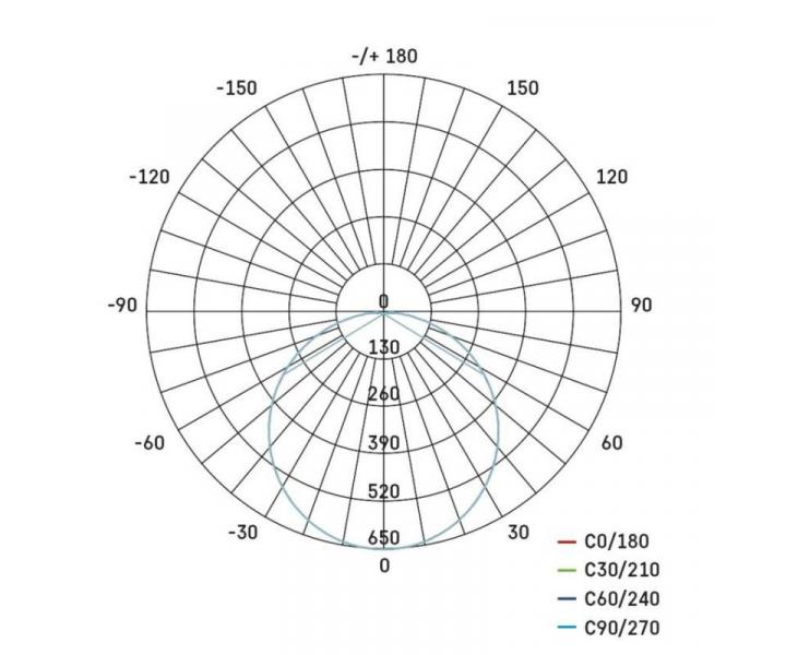 LED pisazen svtidlo DORI, kruhov bl 24,5W neutr.b., IP54 Emos ZM4312