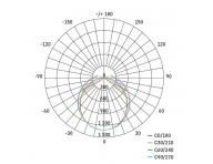 LED prachotsn svtidlo DUSTY 45W NW, IP65 Emos ZT3220