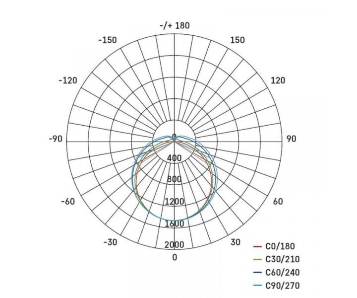 LED prachotsn svtidlo FESTY 51W, IP65 Emos ZT4520
