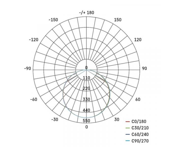 LED vestavn svtidlo VIXXO, tvercov, bl, 19W neut.b.,IP65 Emos ZV2152