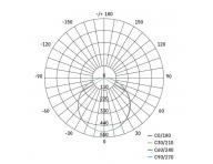 LED vestavn svtidlo VIXXO, tvercov, bl, 19W neut.b.,IP65 Emos ZV2152