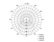 LED pisazen svtidlo DORI, kruhov bl 24,5W neutr.b., IP54 Emos ZM4312