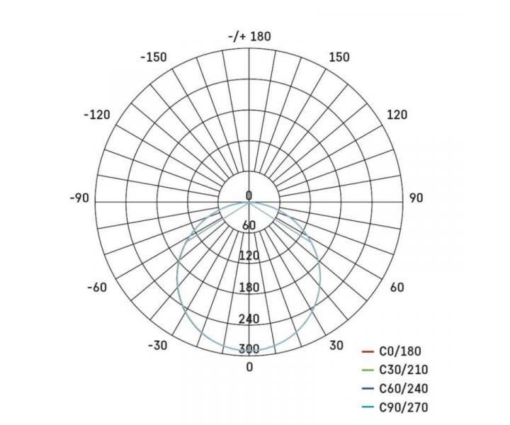 LED vestavn svtidlo VIXXO, kruhov, bl, 10W neutr. b., IP65 Emos ZV1132